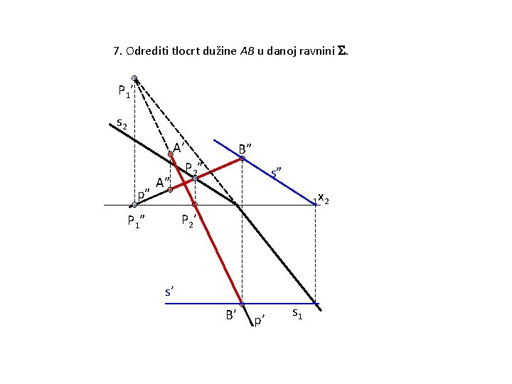 7. Odrediti tlocrt dužine AB u danoj ravnini . P 1 ’ s 2