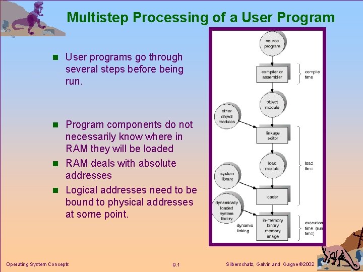 Multistep Processing of a User Program n User programs go through several steps before