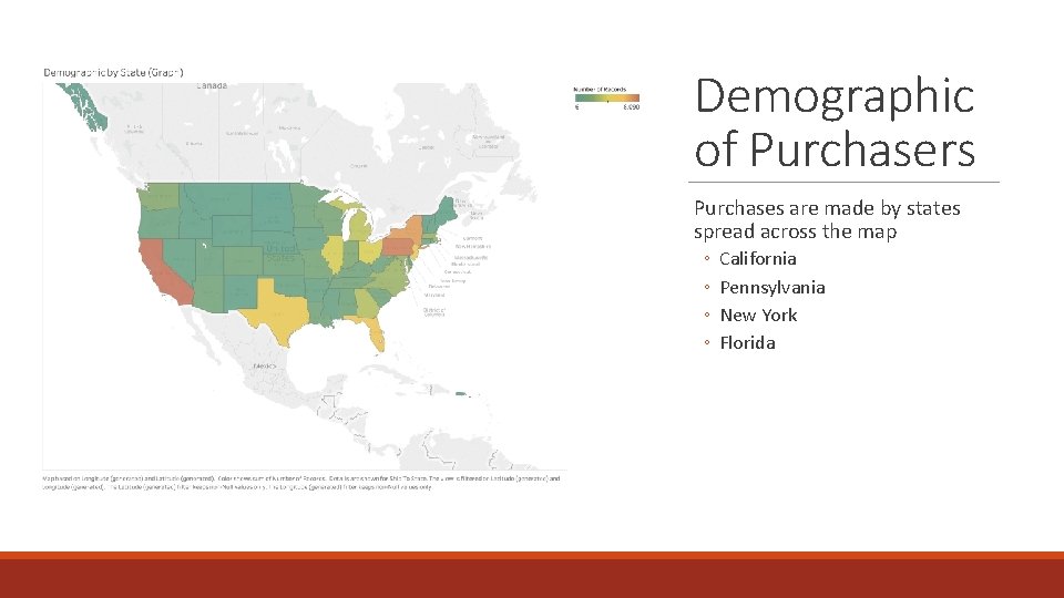 Demographic of Purchasers Purchases are made by states spread across the map ◦ ◦