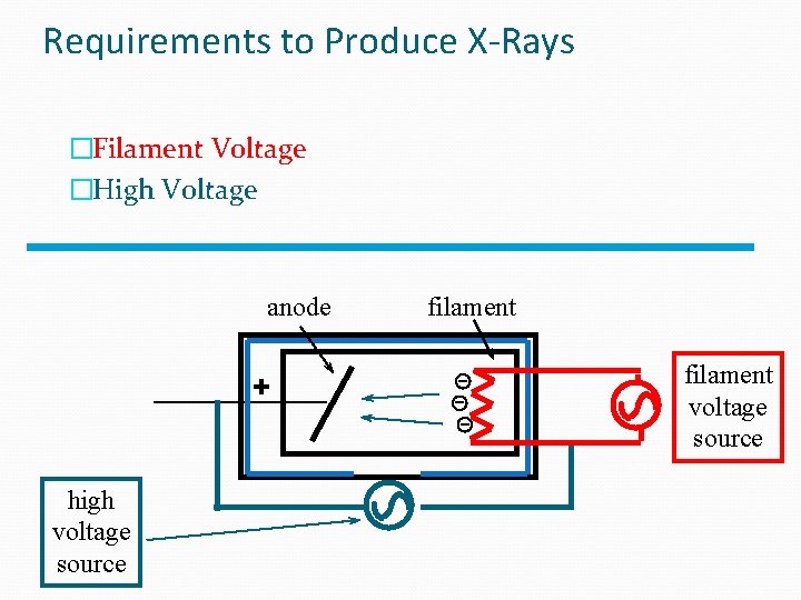 Requirements to Produce X-Rays �Filament Voltage �High Voltage anode + high voltage source filament