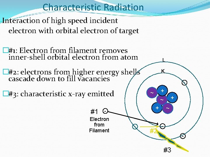 Characteristic Radiation Interaction of high speed incident electron with orbital electron of target �#1: