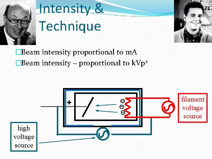 Intensity & Technique �Beam intensity proportional to m. A �Beam intensity ~ proportional to