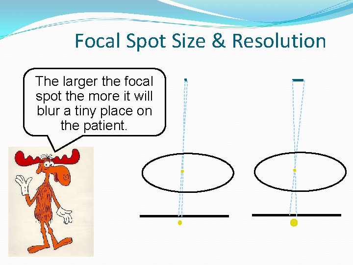 Focal Spot Size & Resolution The larger the focal spot the more it will