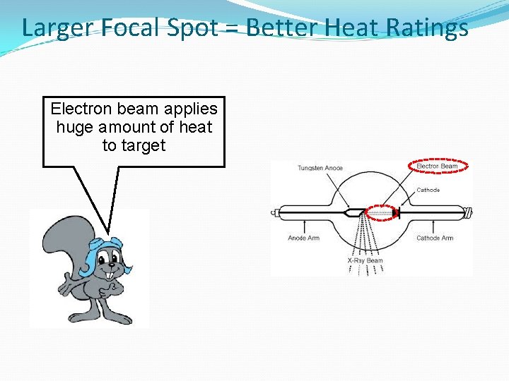 Larger Focal Spot = Better Heat Ratings Electron beam applies huge amount of heat