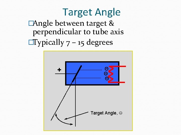 Target Angle �Angle between target & perpendicular to tube axis �Typically 7 – 15