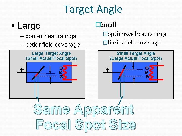 Target Angle • Large – poorer heat ratings – better field coverage �Small �optimizes