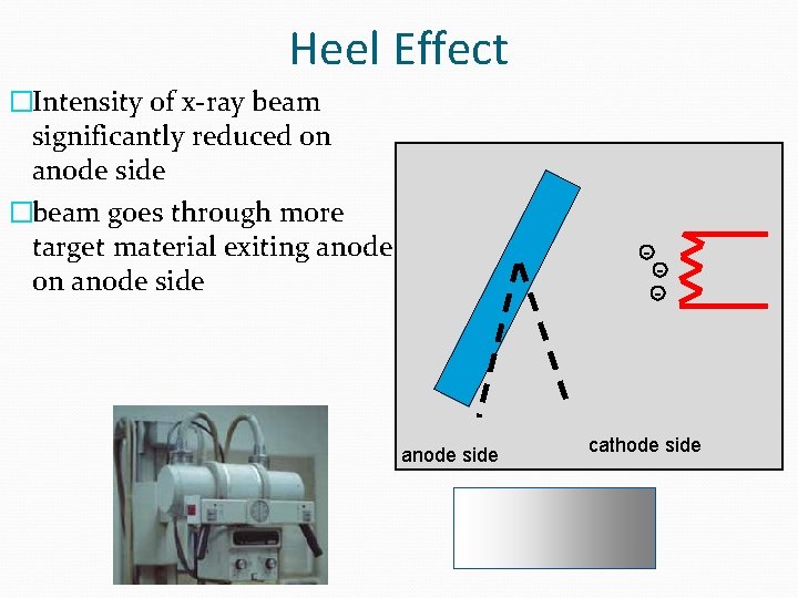 Heel Effect �Intensity of x-ray beam significantly reduced on anode side �beam goes through