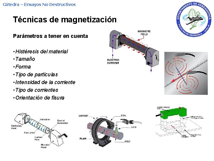 Cátedra – Ensayos No Destructivos Técnicas de magnetización Parámetros a tener en cuenta •