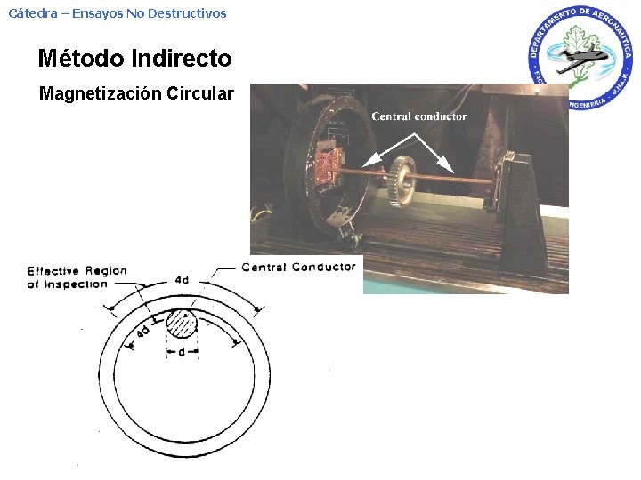 Cátedra – Ensayos No Destructivos Método Indirecto Magnetización Circular 