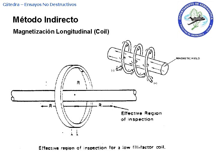 Cátedra – Ensayos No Destructivos Método Indirecto Magnetización Longitudinal (Coil) 