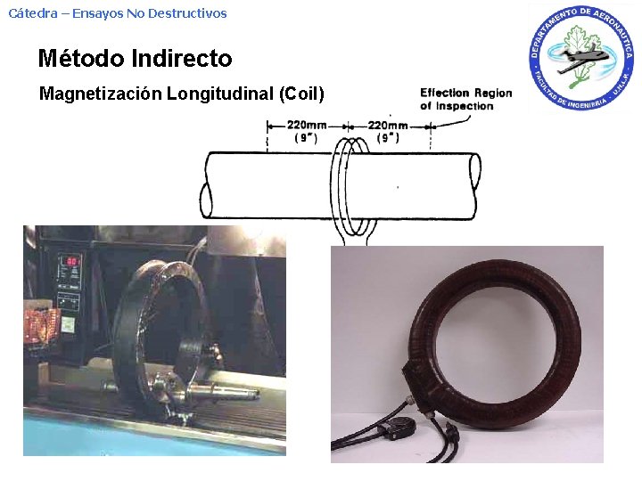 Cátedra – Ensayos No Destructivos Método Indirecto Magnetización Longitudinal (Coil) 