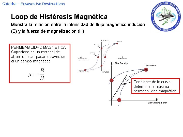 Cátedra – Ensayos No Destructivos Loop de Histéresis Magnética Muestra la relación entre la