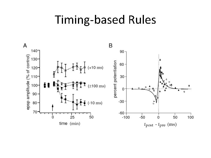 Timing-based Rules 