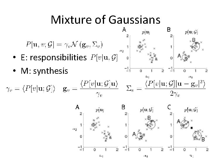 Mixture of Gaussians • E: responsibilities • M: synthesis 