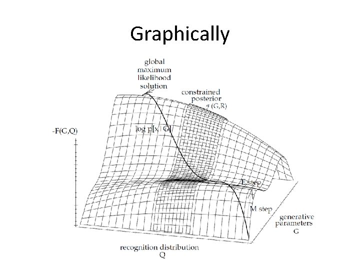 Graphically 