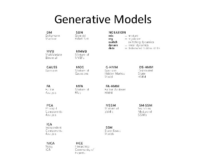 Generative Models 