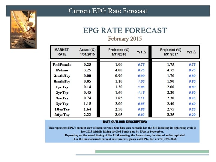 Current EPG Rate Forecast 
