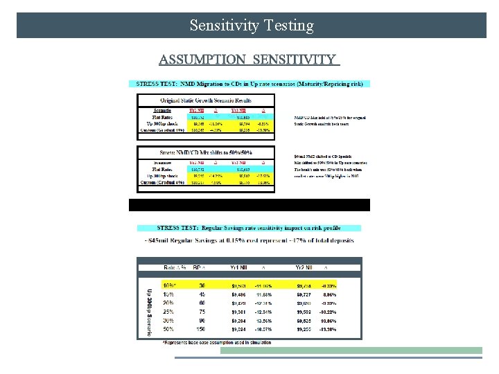 Sensitivity Testing 