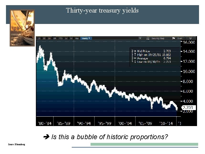 Thirty-year treasury yields Is this a bubble of historic proportions? Source Bloomberg 