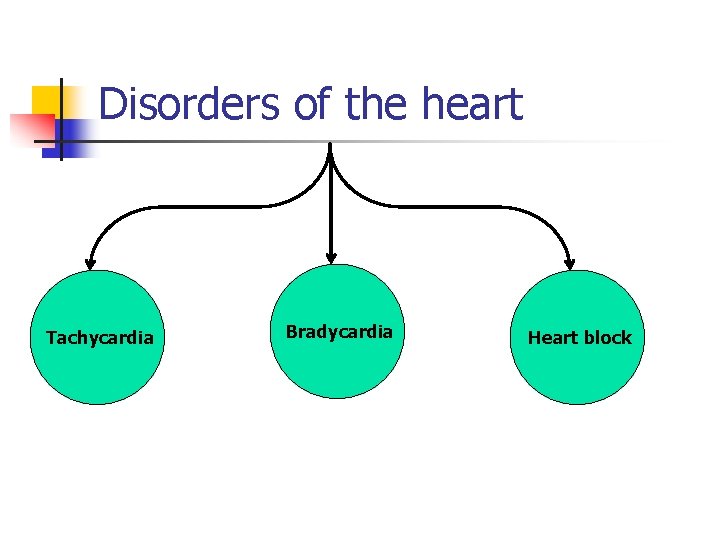 Disorders of the heart Tachycardia Bradycardia Heart block 