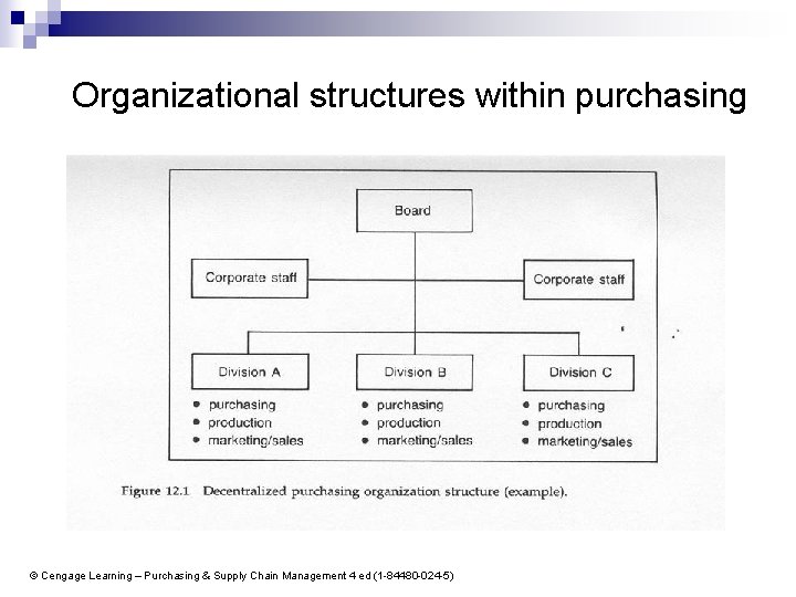 Organizational structures within purchasing © Cengage Learning – Purchasing & Supply Chain Management 4