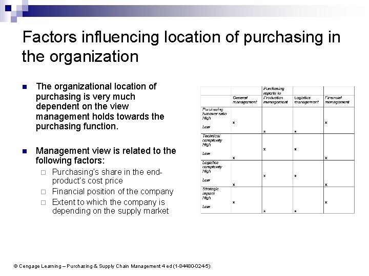 Factors influencing location of purchasing in the organization n The organizational location of purchasing