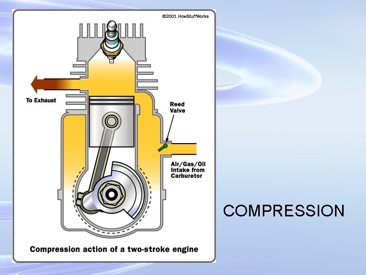 COMPRESSION 