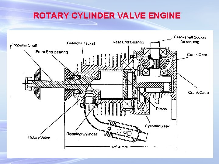 ROTARY CYLINDER VALVE ENGINE 