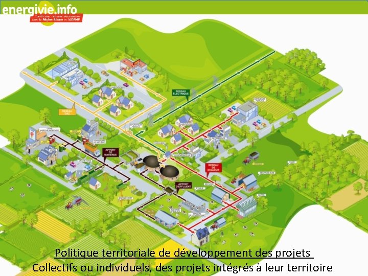 Politique territoriale de développement des projets Collectifs ou individuels, des projets intégrés à leur