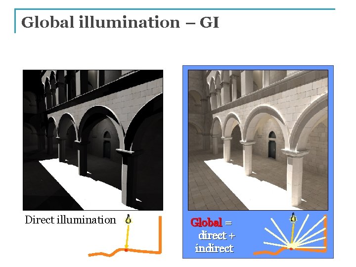 Global illumination – GI Direct illumination Global = direct + indirect 2 