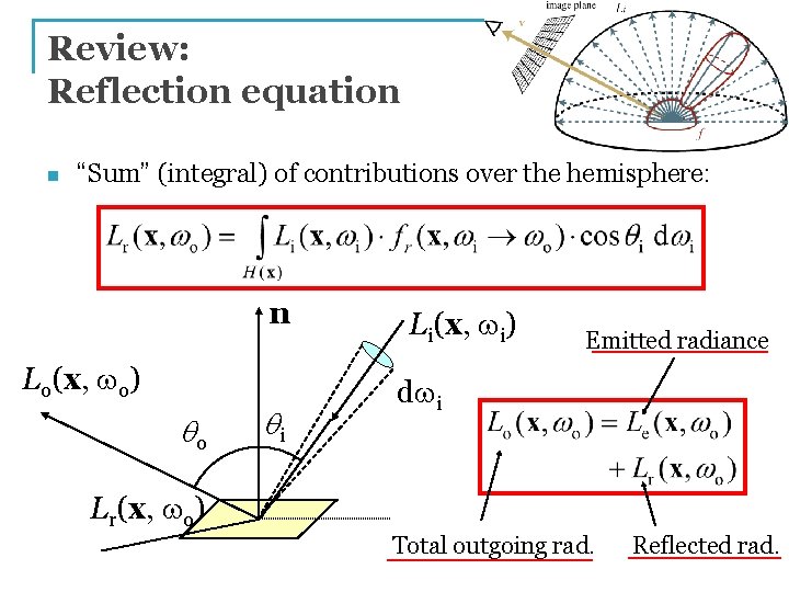 Review: Reflection equation n “Sum” (integral) of contributions over the hemisphere: n Lo(x, wo)