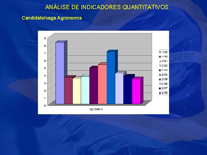 ANÁLISE DE INDICADORES QUANTITATIVOS Candidato/vaga Agronomia 