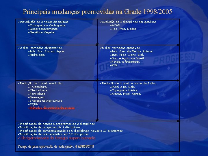 Principais mudanças promovidas na Grade 1998/2005 introdução de 3 novas disciplinas o. Topografia e