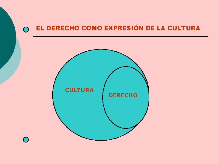 EL DERECHO COMO EXPRESIÓN DE LA CULTURA DERECHO 