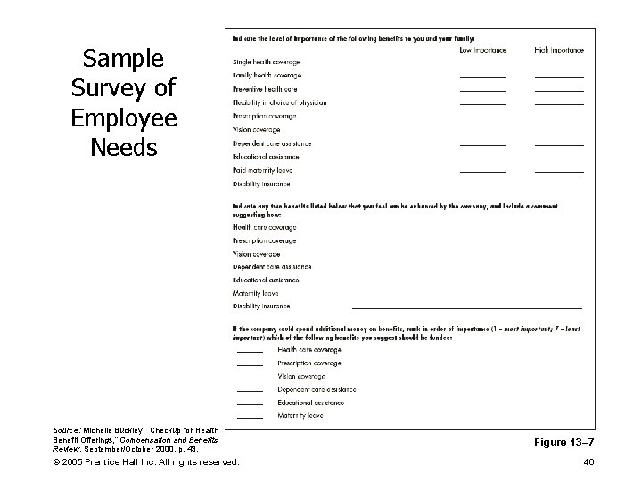 Sample Survey of Employee Needs Source: Michelle Buckley, “Checkup for Health Benefit Offerings, ”