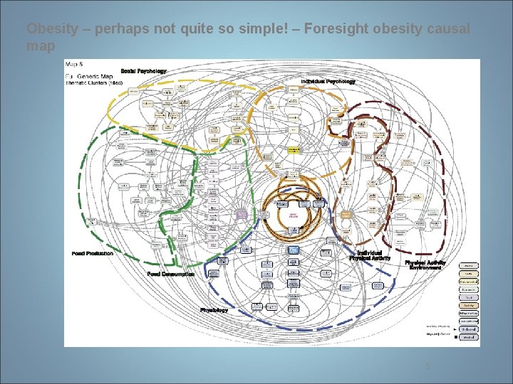 Obesity – perhaps not quite so simple! – Foresight obesity causal map 5 