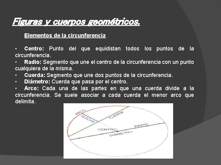 Figuras y cuerpos geométricos. Elementos de la circunferencia • Centro: Punto del que equidistan