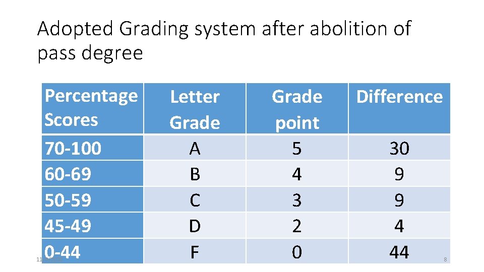 Adopted Grading system after abolition of pass degree Percentage Scores 70 -100 60 -69 Adopted Grading system after abolition of pass degree Percentage Scores 70 -100 60 -69