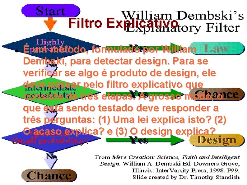 Filtro Explicativo É um método, formulado por William Dembski, para detectar design. Para se