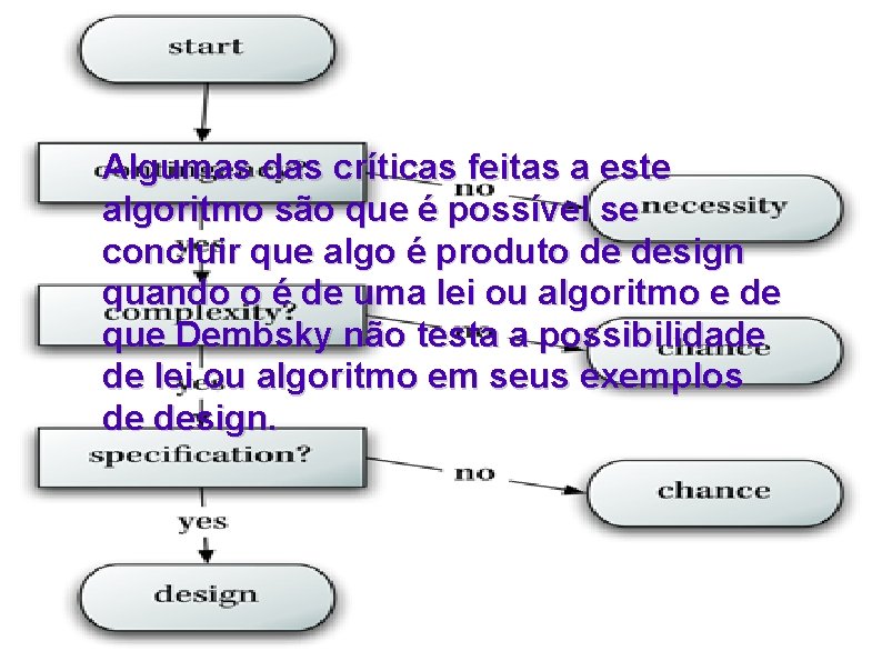 Algumas das críticas feitas a este algoritmo são que é possível se concluir que