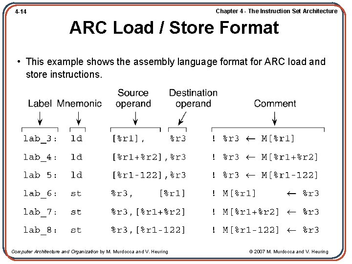 Chapter 4 - The Instruction Set Architecture 4 -14 ARC Load / Store Format