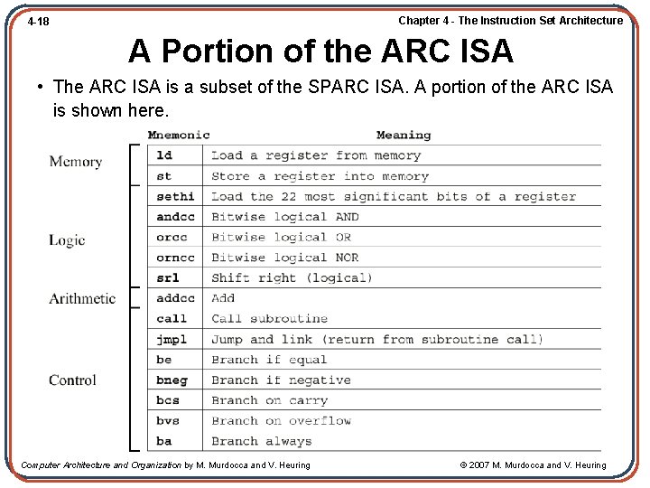 Chapter 4 - The Instruction Set Architecture 4 -18 A Portion of the ARC