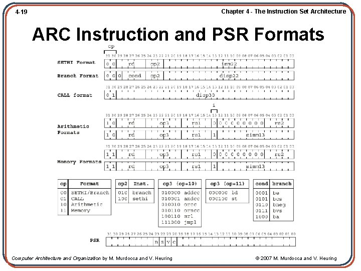 Chapter 4 - The Instruction Set Architecture 4 -19 ARC Instruction and PSR Formats