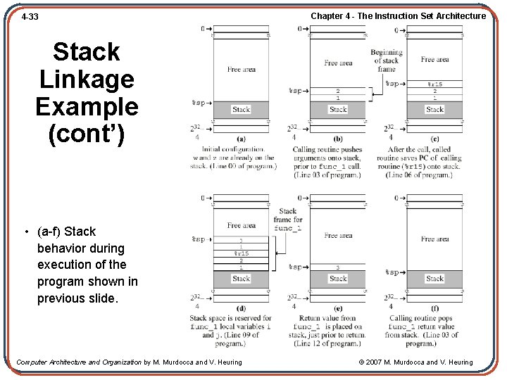 4 -33 Chapter 4 - The Instruction Set Architecture Stack Linkage Example (cont’) • 4 -33 Chapter 4 - The Instruction Set Architecture Stack Linkage Example (cont’) •