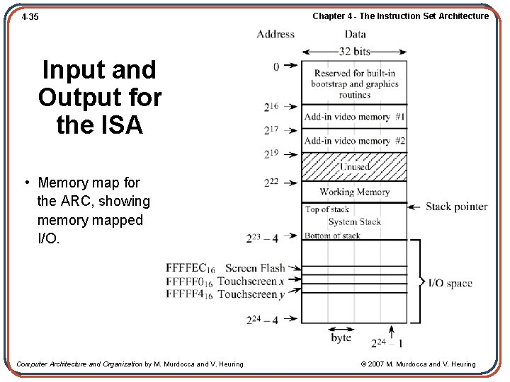 4 -35 Chapter 4 - The Instruction Set Architecture Input and Output for the