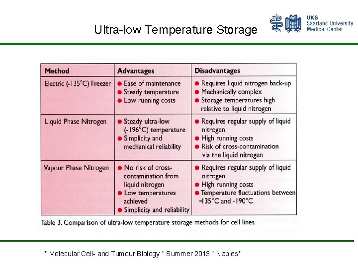 Ultra-low Temperature Storage * Molecular Cell- and Tumour Biology * Summer 2013 * Naples*