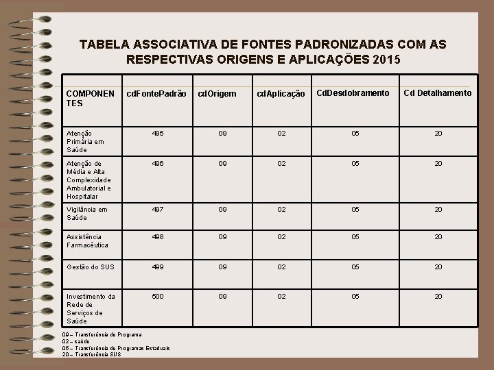 TABELA ASSOCIATIVA DE FONTES PADRONIZADAS COM AS RESPECTIVAS ORIGENS E APLICAÇÕES 2015 COMPONEN TES