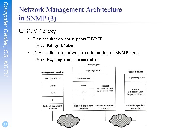 Computer Center, CS, NCTU 11 Network Management Architecture in SNMP (3) q SNMP proxy