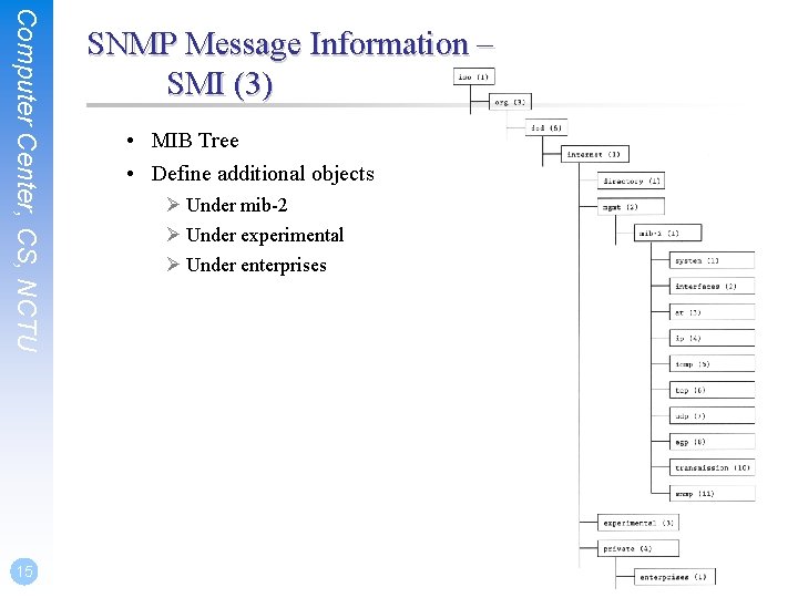 Computer Center, CS, NCTU 15 SNMP Message Information – SMI (3) • MIB Tree