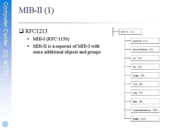 Computer Center, CS, NCTU 24 MIB-II (1) q RFC 1213 • MIB-I (RFC 1156)